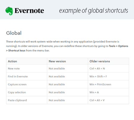 Evernote global shortcuts example